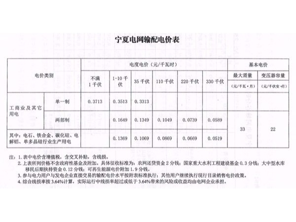 寧夏再次下調(diào)一般工商業(yè)用戶電價